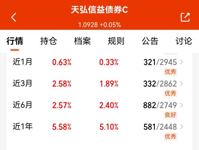 中证转债指数高开0.04%