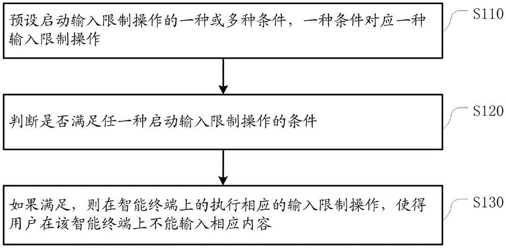 中国电信获得发明专利授权：“纠正终端型号库的方法及装置、电子设备及介质”