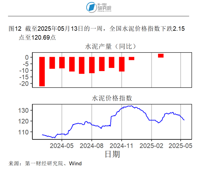 上海：5月份CPI同比持平