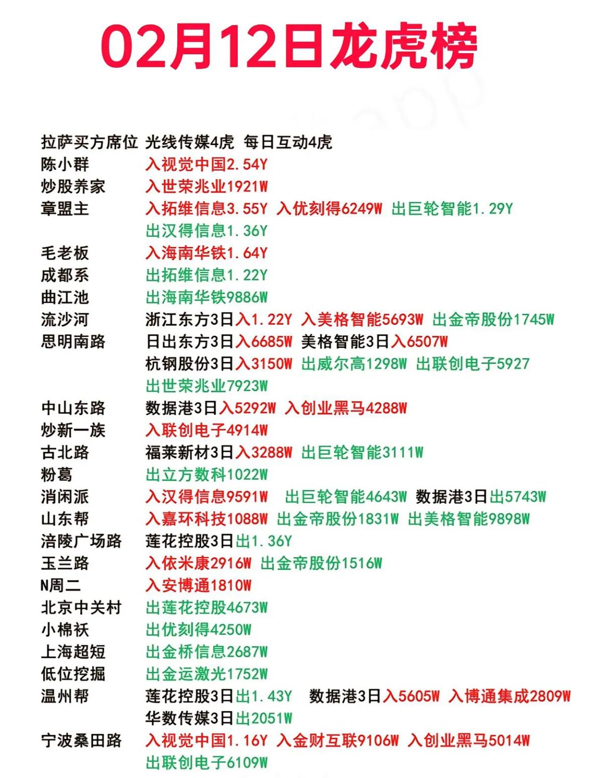 曙光数创6月10日龙虎榜数据