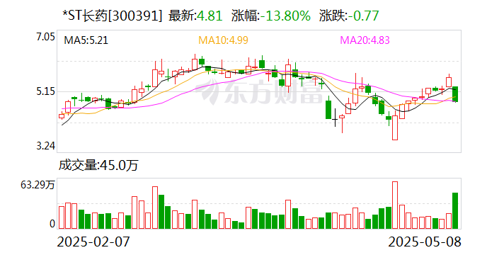 19家意向投资人都想投的A股公司，重整投资人敲定！