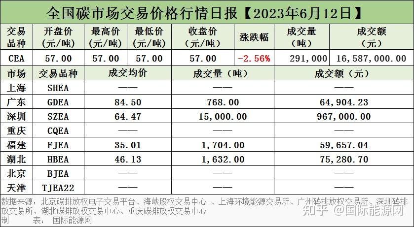 松原安全：截至2025年6月10日，公司股东共计6,713名