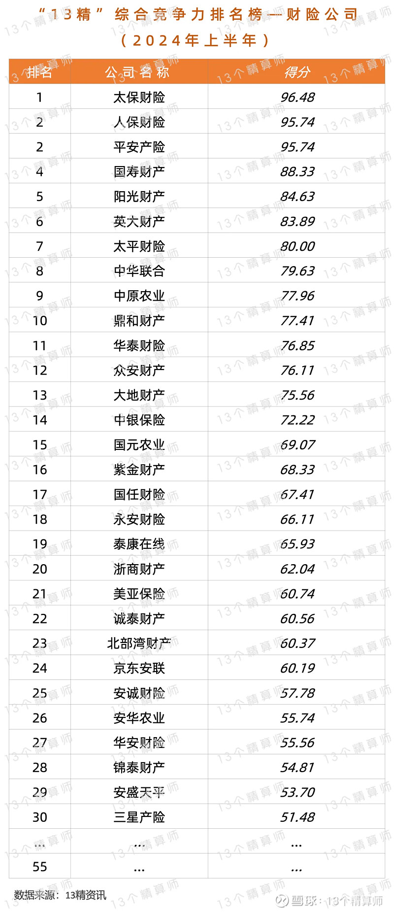 2024年中国光引发剂行业发展现状、竞争格局及未来发展趋势分析_人保车险   品牌优势——快速了解燃油汽车车险,人保伴您前行