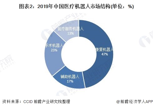 2025医疗机器人行业市场全景调研及竞争格局、未来趋势预测_人保伴您前行,拥有“如意行”驾乘险，出行更顺畅！