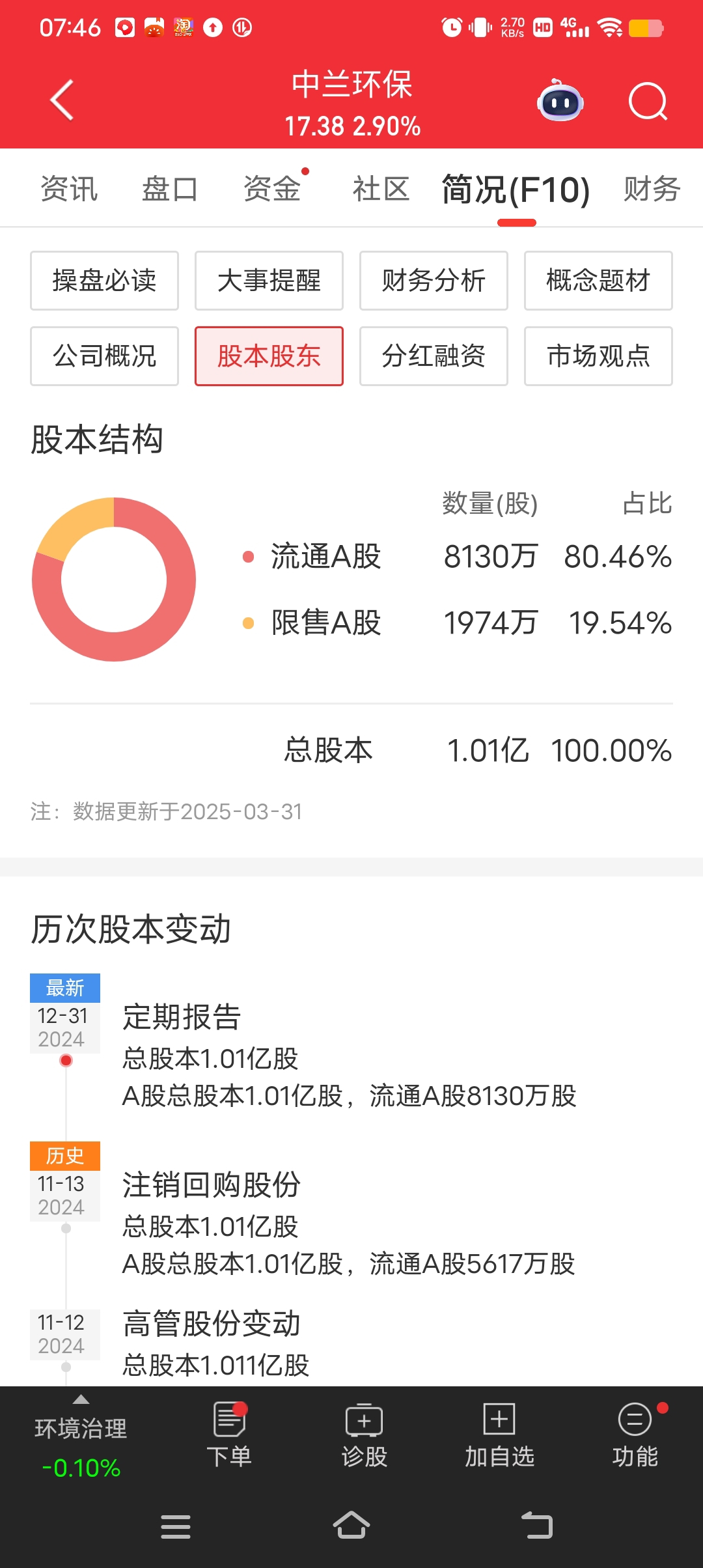 141只个股连续5日或5日以上获主力资金净买入