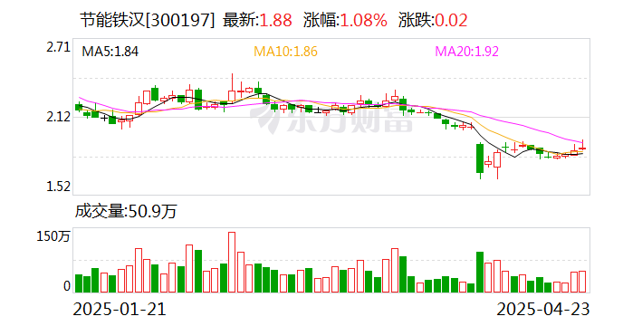 天益医疗：截至2025年5月20日，公司股东人数为4,037户
