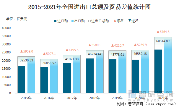 中国中冶(601618.SH)：1-5月新签合同额3960.1亿元 同比降低22.2%