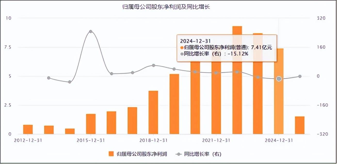 光威复材：包括无人机、机器人应用等在内的碳纤维新兴应用领域是公司重点关注或布局的目标市场