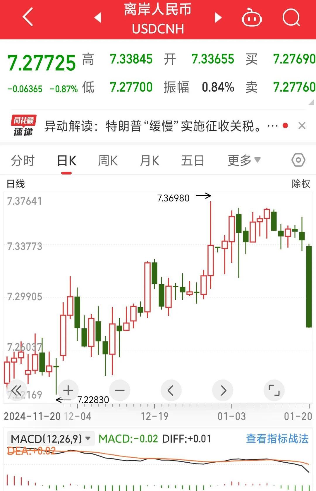 数字货币概念拉升 南天信息等涨停