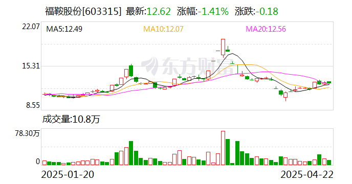 贵州三力：股东海南悦欣计划减持公司股份不超过约205万股