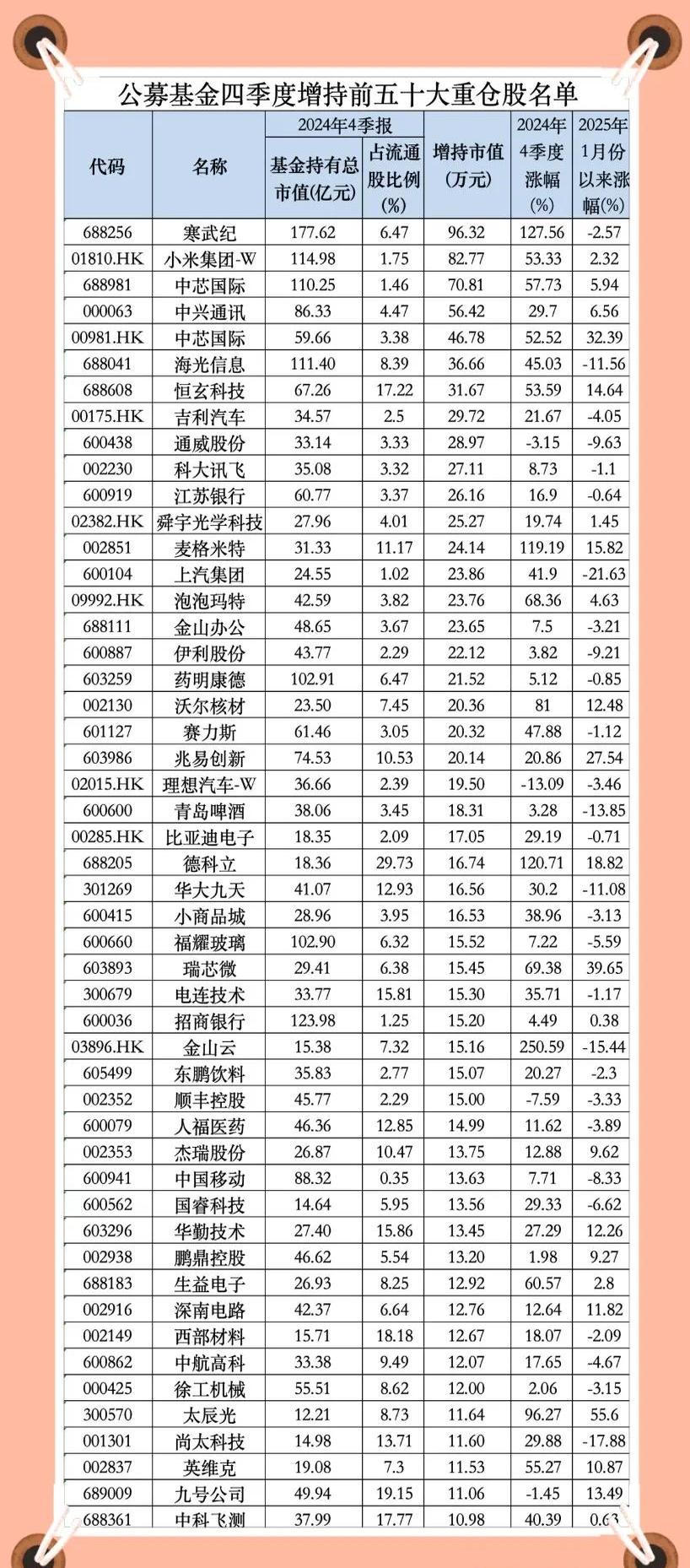 云涌科技：张奎已减持36.5万股的公司股份，减持计划实施完毕
