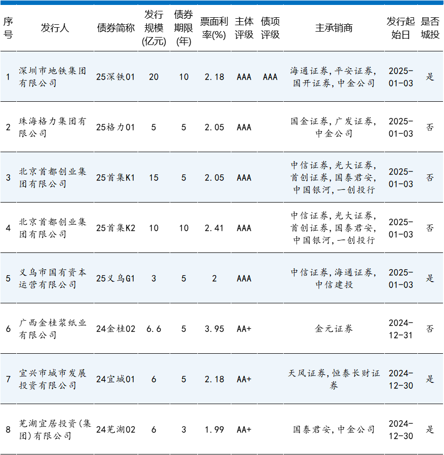 债市公告精选（6月12日）| 荣盛发展拟“以物抵债”方式化债约8.1亿元；方圆地产合营公司未能清偿约4.4亿元到期债务