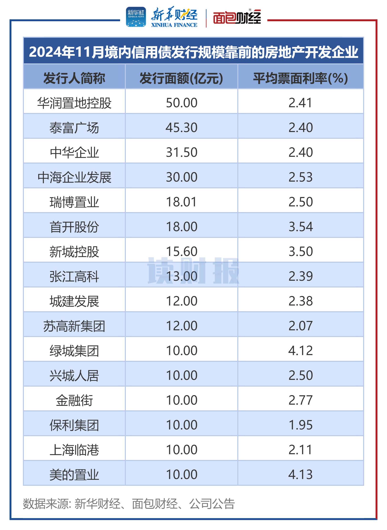 中国科传：截至2025年3月31日，公司股东户数为47534