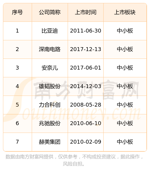 赫美集团：截至2025年6月10日，公司股东户数约为2.4万户