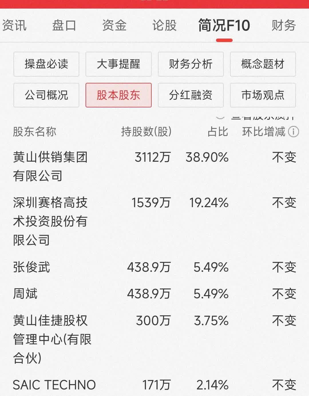 康欣新材：截至2025年6月10日，公司登记在册的股东人数为42574户