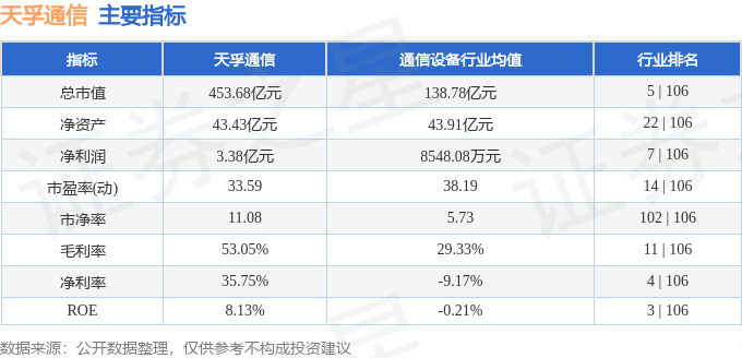 天孚通信：截至2025年06月10日收盘，公司股东人数为78790（合并信用账户）