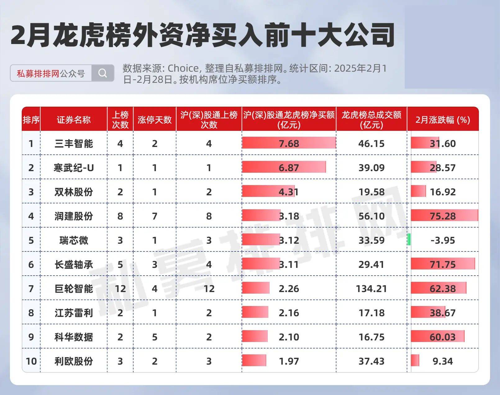6月11日龙虎榜，机构青睐这7股