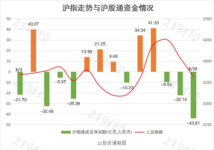 南向资金今日成交活跃股名单（6月11日）