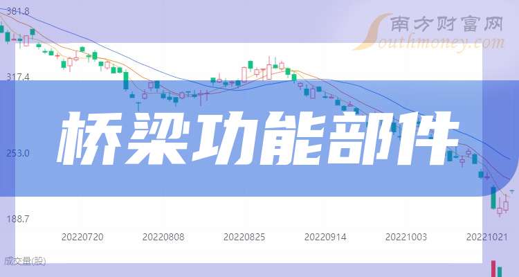 134只A股筹码大换手（6月11日）