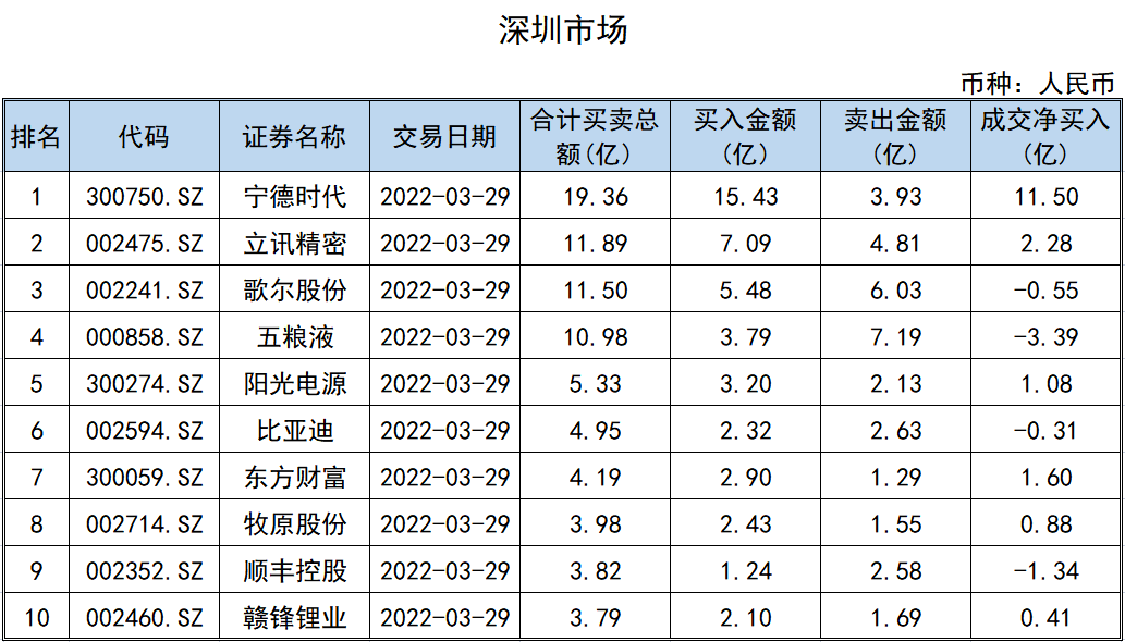 南向资金今日成交活跃股名单（6月11日）