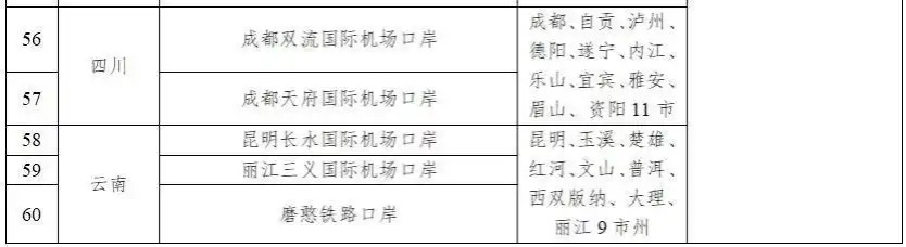 最新！新增一国，中国240小时过境免签政策适用国家增至55国