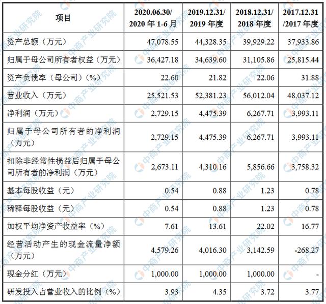 【企业动态】祥明智能新增1件判决结果，涉及劳动合同纠纷