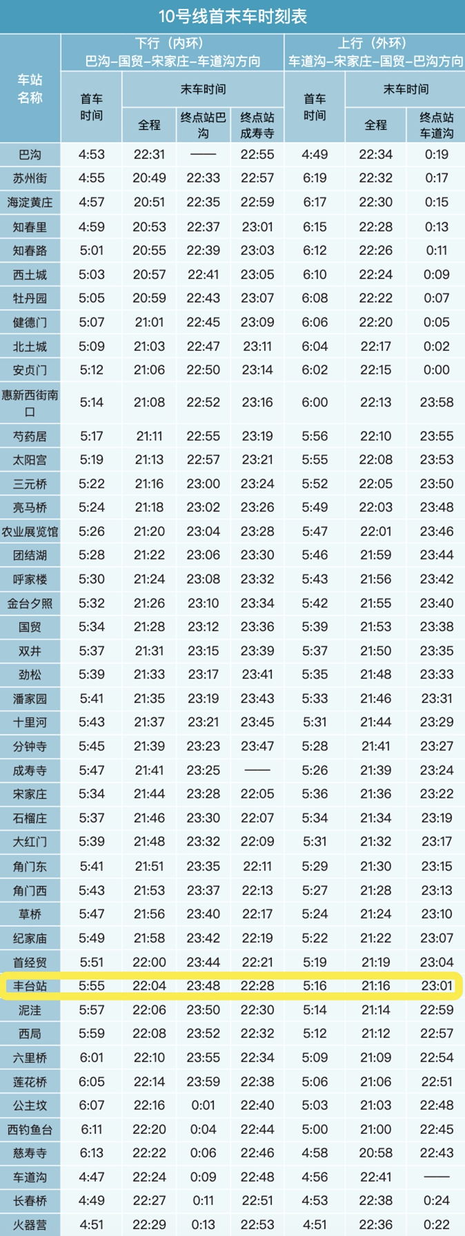 飞沃科技：截止到2025年6月10日，公司股东人数为10,674名