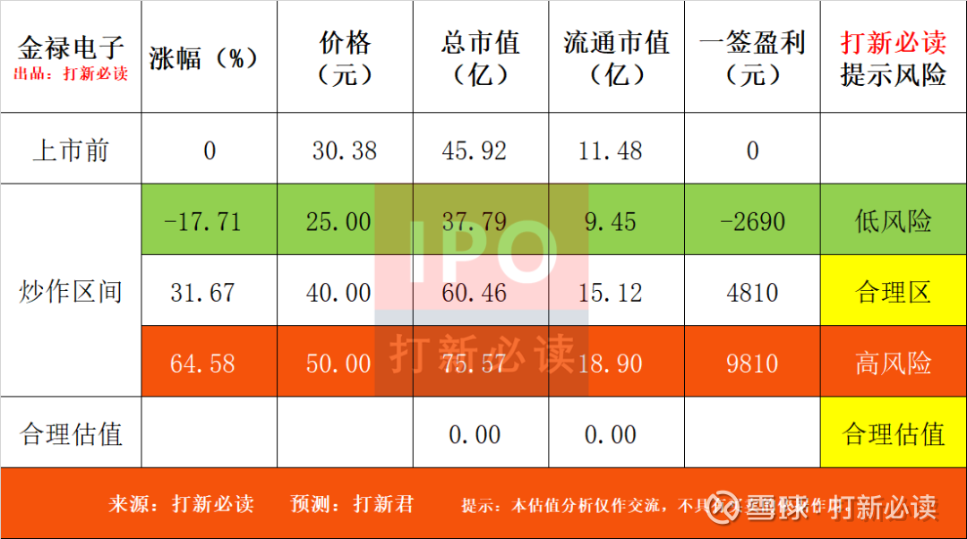 金禄电子：有养老领域产业链的PCB订单