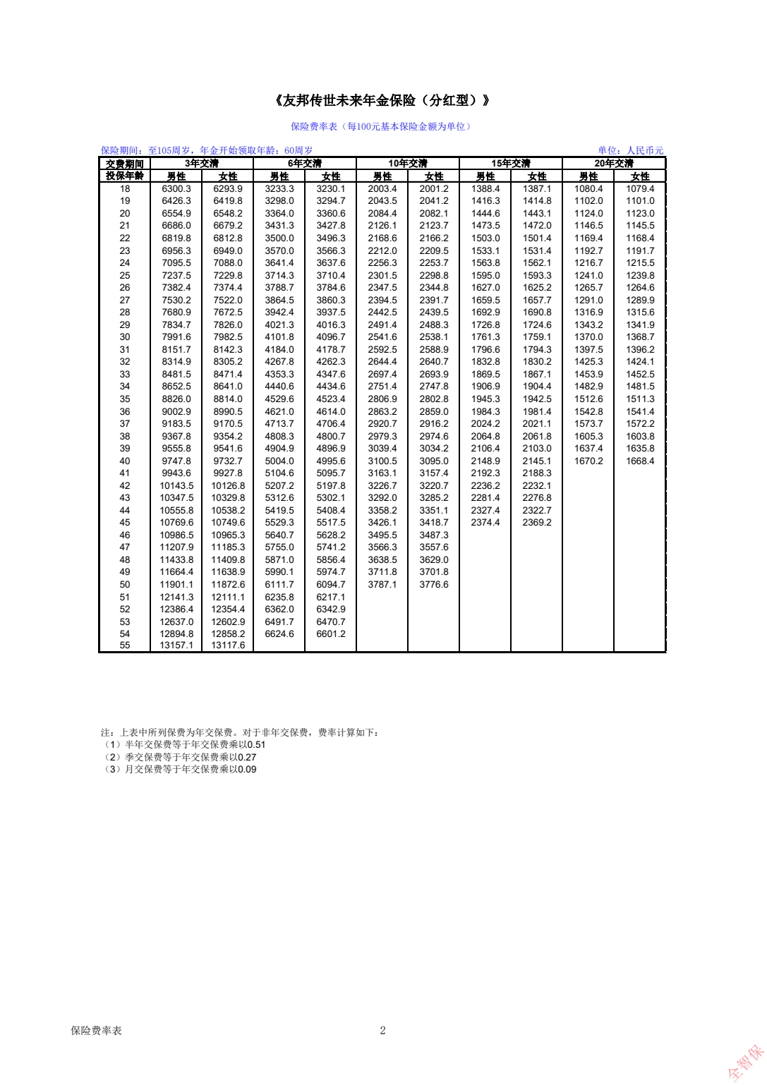 友邦保险(01299.HK)连续25日回购，累计回购7497.52万股