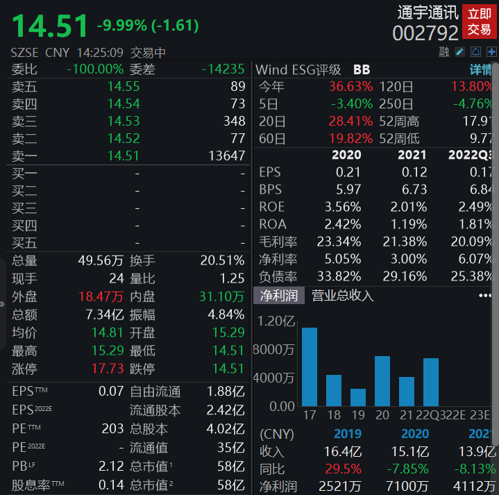 通宇通讯：董事朱辉煌、余剑辞职