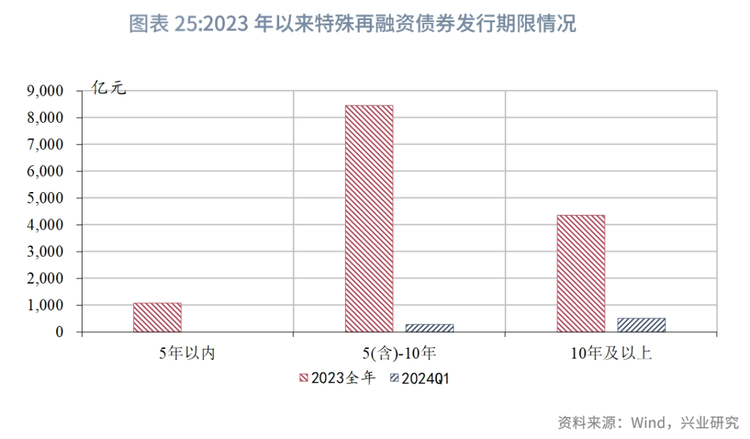 近2万亿元！再融资专项债券快速发行！