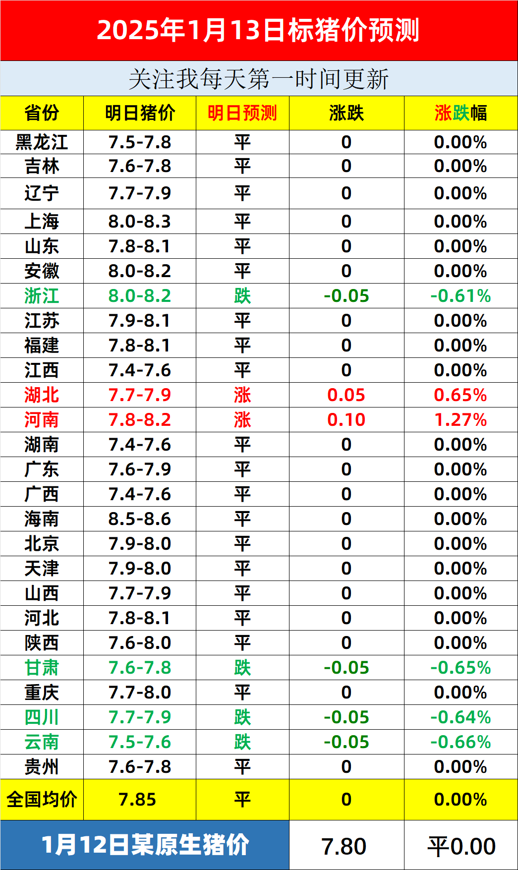 华统股份(002840.SZ)：5月生猪销售收入约3.61亿元