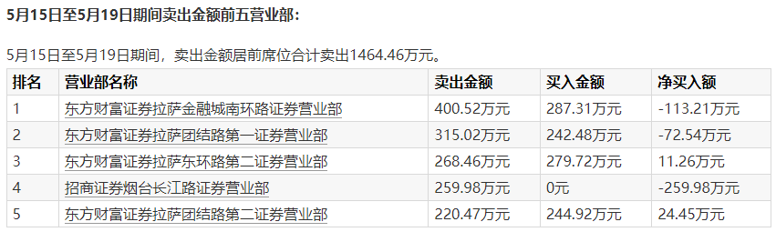 退市鹏博6月12日龙虎榜数据