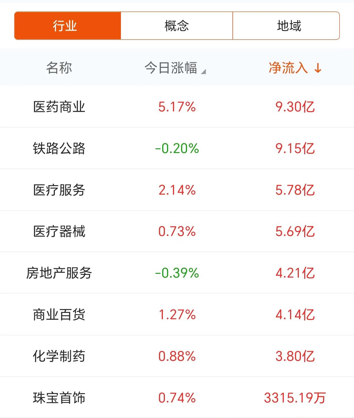 辉隆股份龙虎榜数据（6月12日）