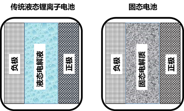欣旺达获得实用新型专利授权：“单体电池及电子设备”