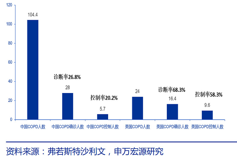 鱼跃医疗获得外观设计专利授权：“呼吸机（550）”