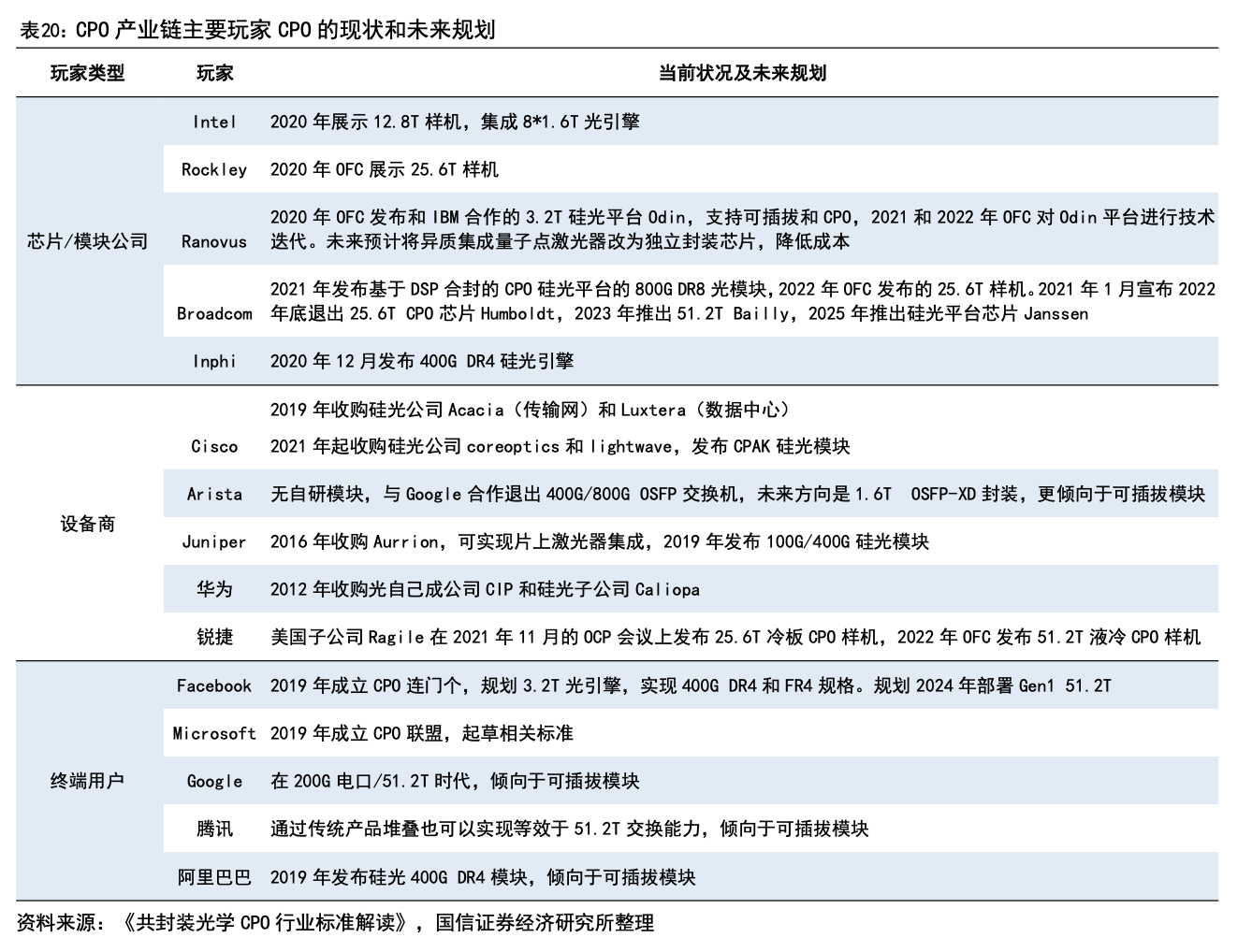 博通、英伟达CPO齐发力，高增长潜力股曝光