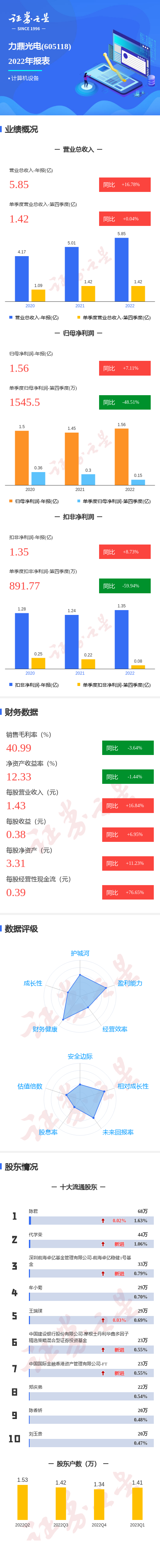 力鼎光电获得外观设计专利授权：“手机镜头”