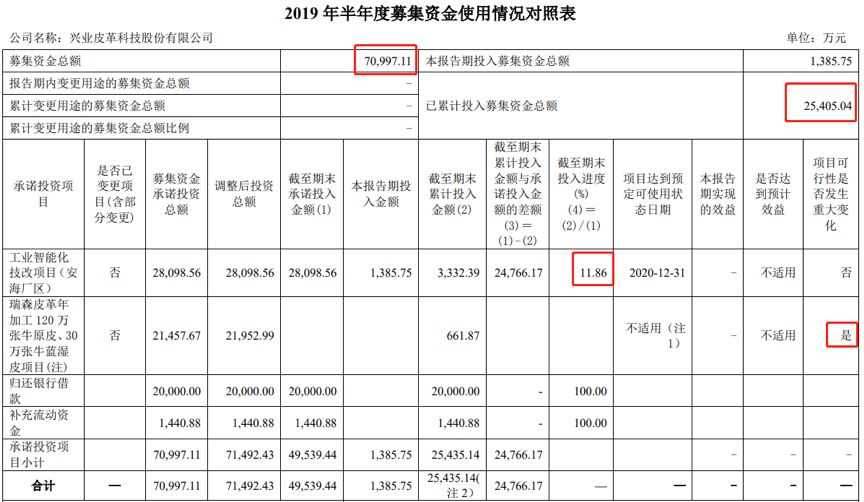 震有科技拟定增募资10.69亿元 投向卫星互联网通信产品等项目