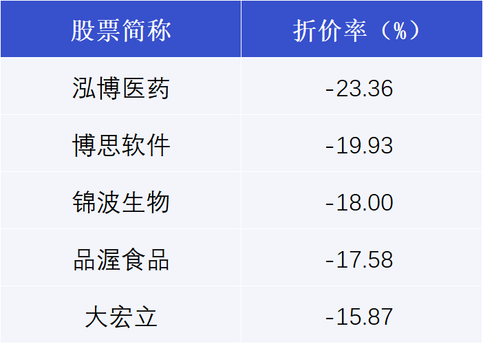 科创板今日大宗交易成交1.49亿元