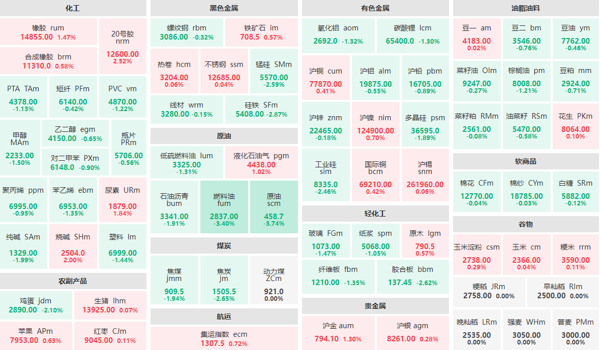 国债期货早盘收盘 30年期主力合约跌0.03%