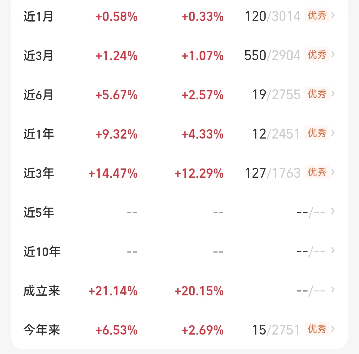 中证转债指数早盘收跌0.58%