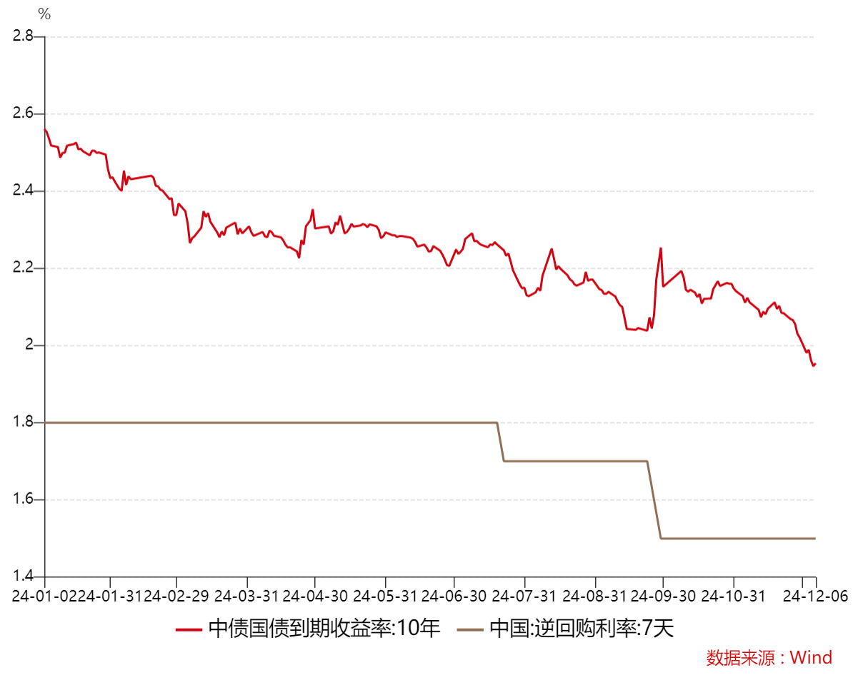 国债期货早盘收盘 30年期主力合约跌0.03%