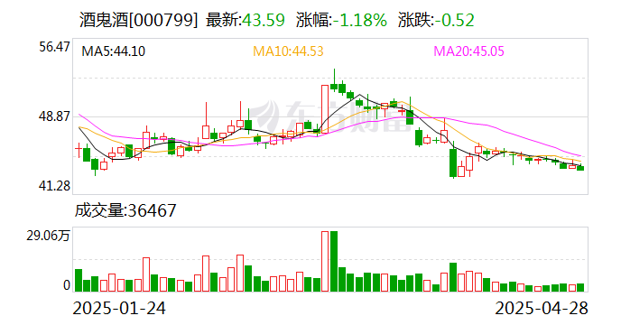 康力电梯：6月13日召开董事会会议