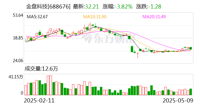 康力电梯：6月13日召开董事会会议