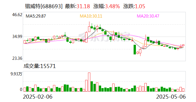 双塔食品：首次回购约208万股