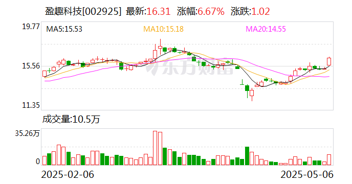 双塔食品：首次回购约208万股