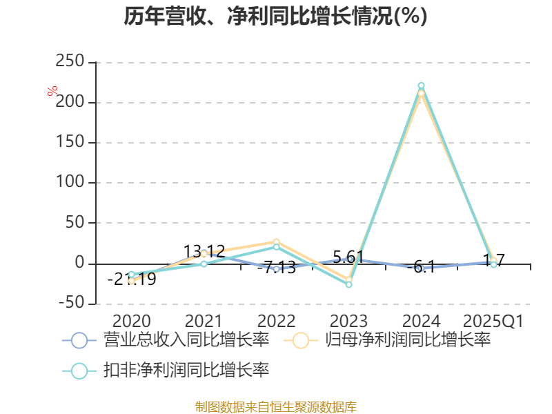 北大医药：主要从事化学药品制剂的研发、生产和销售以及医药流通等业务