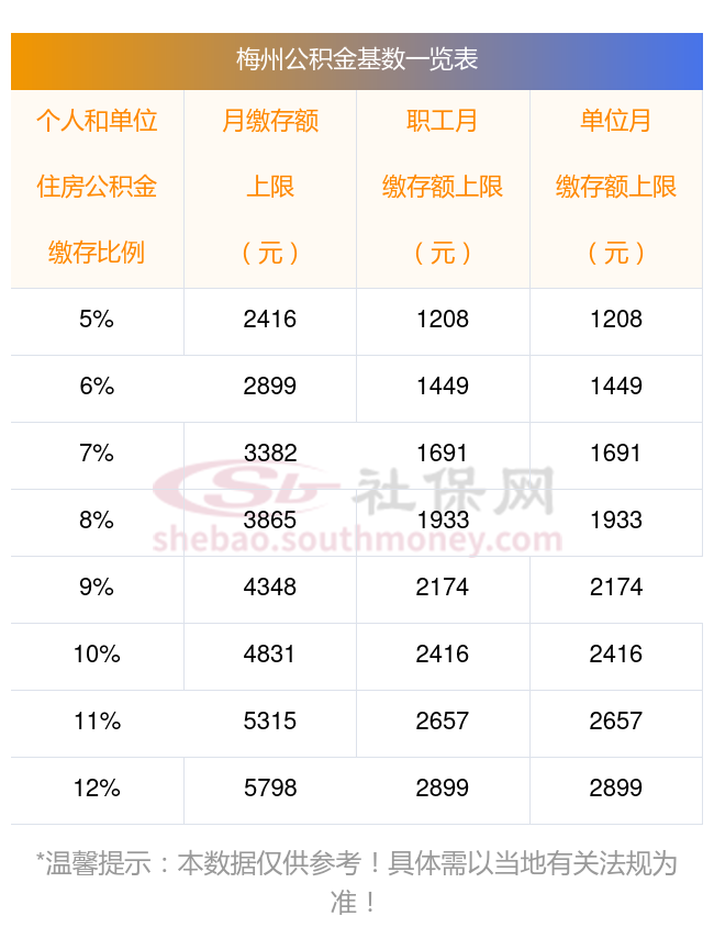 深圳、梅州等五市计划年底前实现公积金异地购房提取