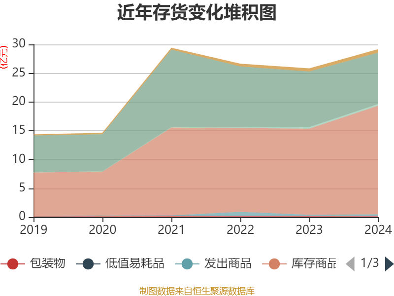 新安股份：公司控股股东传化集团有限公司自持有公司股份以来从未曾减持股份